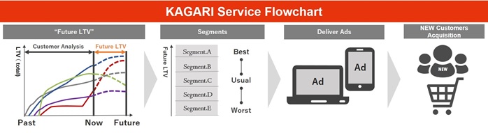 KAGARI Service Flowchart