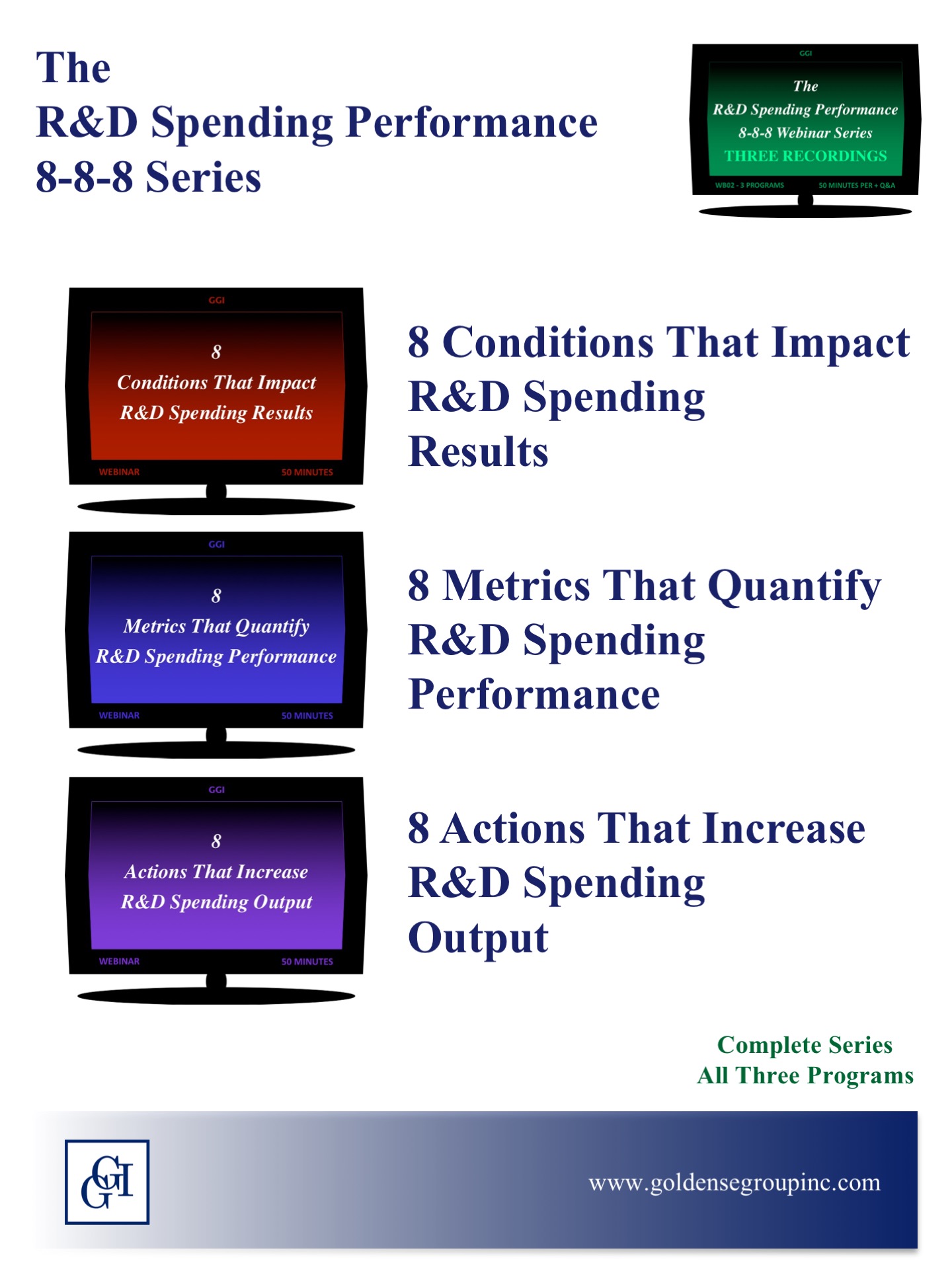 The R&D Spending Performance 8-8-8 Series