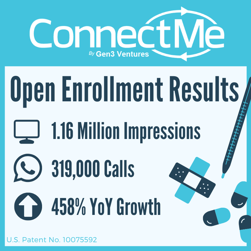 ConnectMe Open Enrollment Results