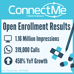 ConnectMe Open Enrollment Infographic