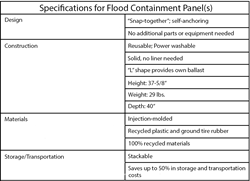 Flood Control | Flood Containement | Size | Width | FCS | Flood Containment Systems | Specification | Specs | FCS Containment |