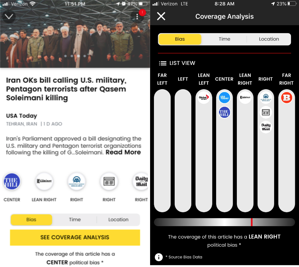 The Ground News Pro "Coverage Analysis" tool shows a side-by-side comparison chart allows users to quickly see if a story is receiving balanced coverage or if it is only being covered by left-leaning