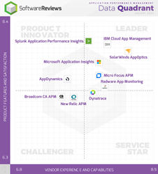 Application Performance Management APM Software Users Review