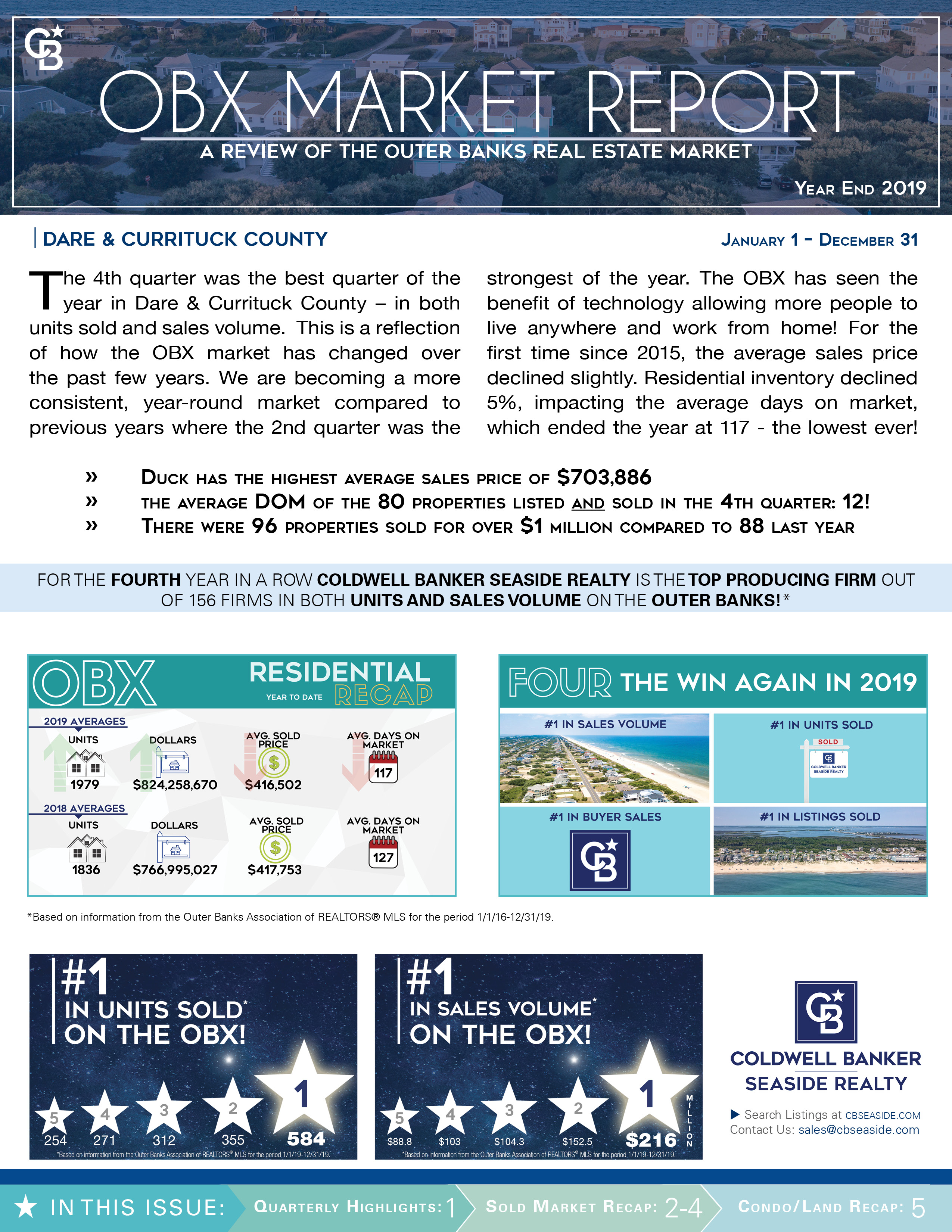 First page of Coldwell Banker Seaside Realty's 2019 Year End OBX Market Report recapping all residential properties sold in Dare and Currituck County.