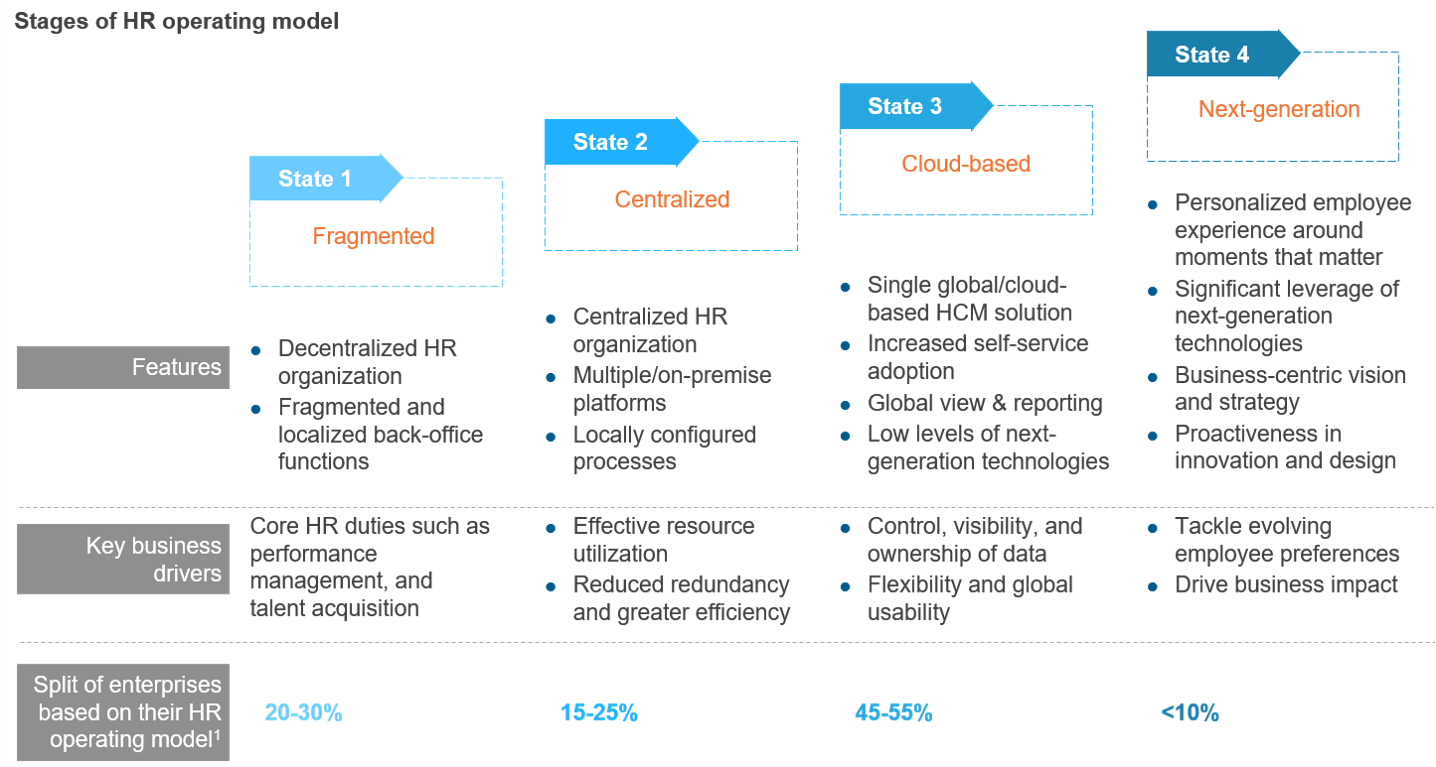 Hr Diagram Stages