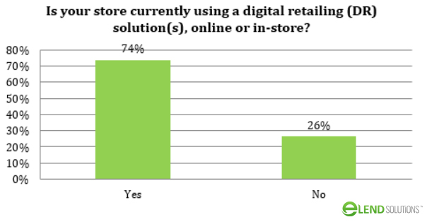 Is your store currently using a digital retailing (DR) solution(s), online or in-store?