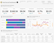 Alight Analytics' Social Engagement solution offers turnkey, outcome-focused reporting and insights.