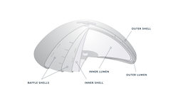 IDEAL IMPLANT Structured Breast Implant Patented Design