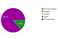 Satisfaction Survey Results for New Alliance Academy