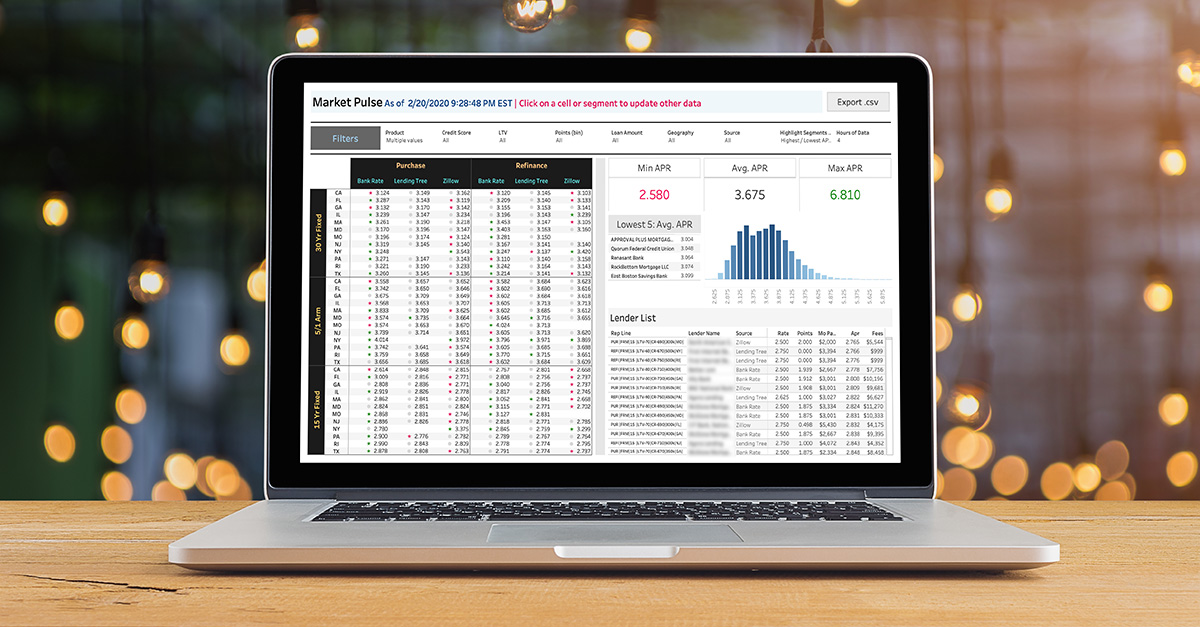 Gain full visibility into the pulse of the market, with live data from BankRate, LendingTree, Zillow, and others.