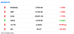 Markets Analytics (Source: Morning Brew)