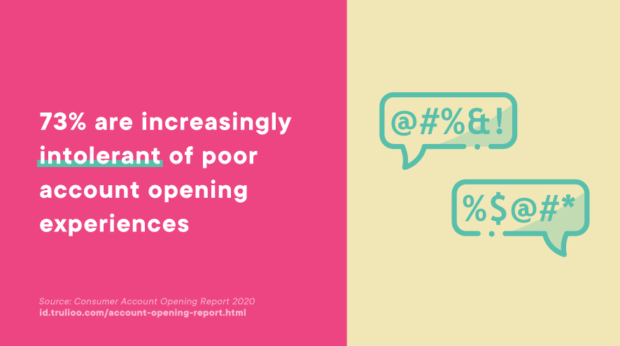73% of consumers are increasingly intolerant of poor account opening experiences