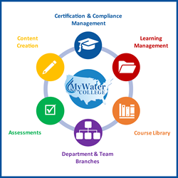 MyWaterCollege