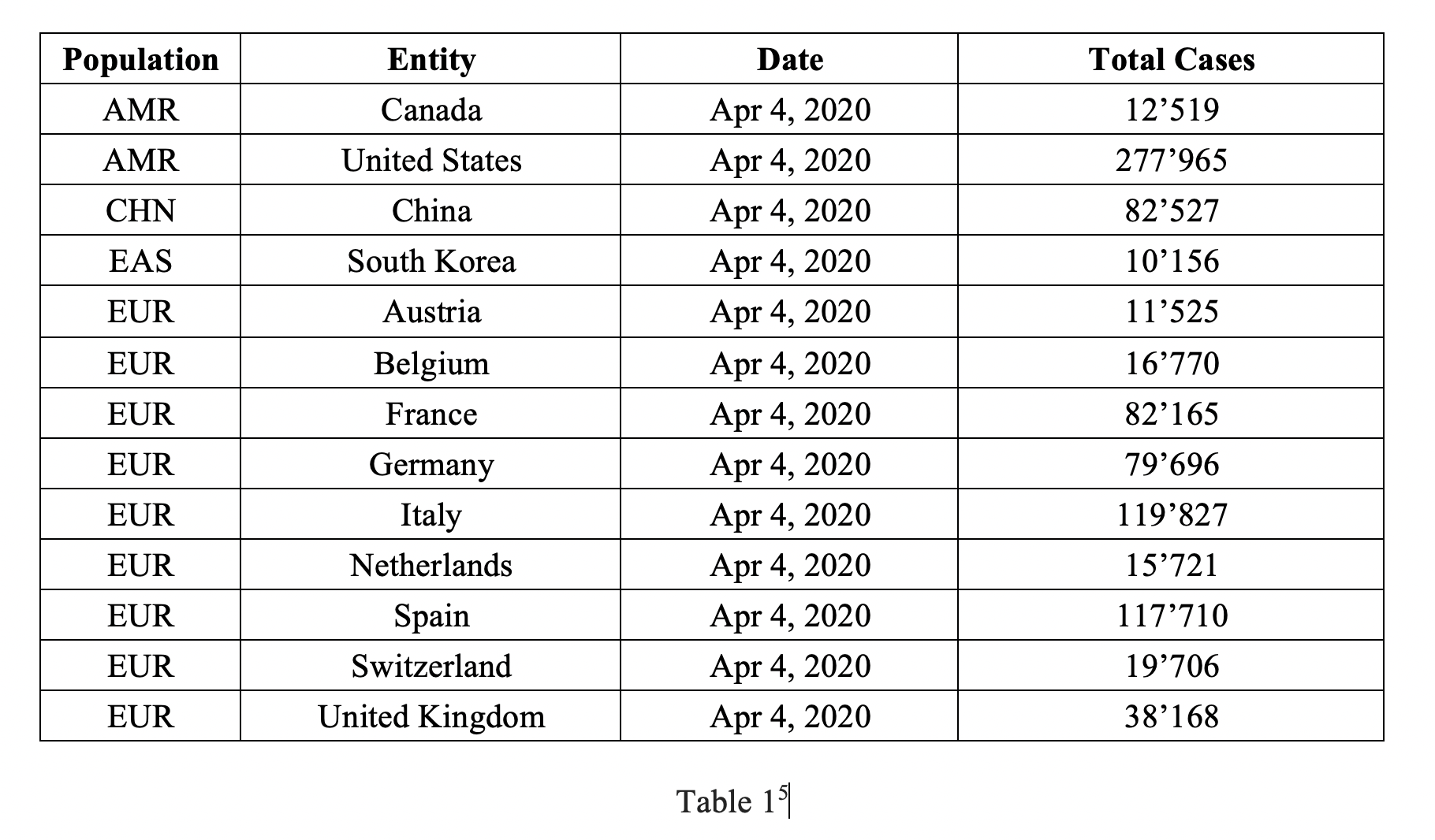 Table 1