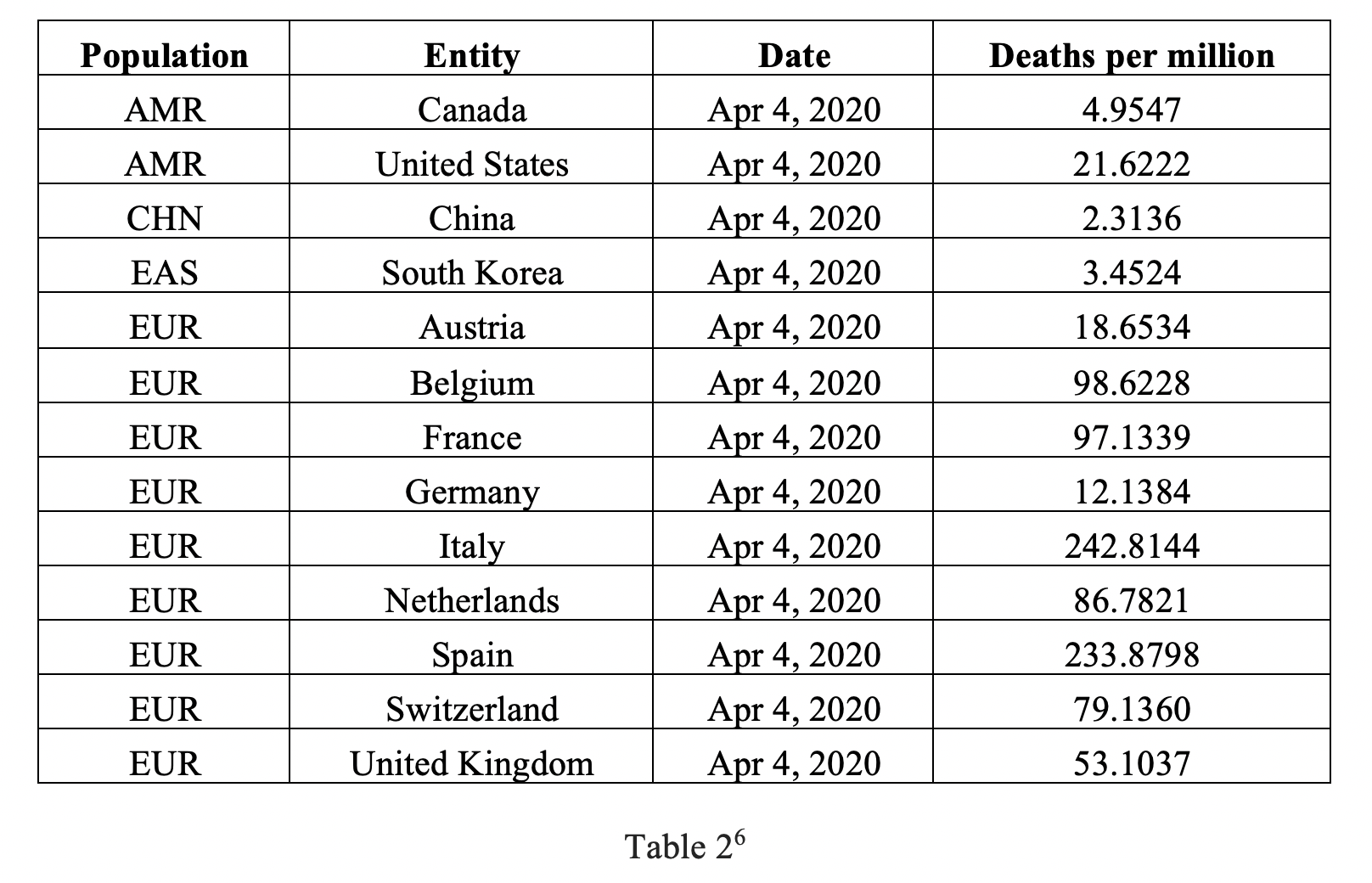 Table 2