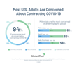 MomentFeed Survey - Impact of COVID-19 on National, Brick-And-Mortar Brands