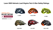 An overview of the Lazer 5-STAR rated helmets for sale in North America