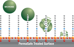PermaSafe Protective Coatings