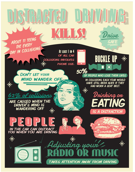 Grand Prize for Graphic Design from Margarita R., Pomona, CA for “Distracted Driving Kills”