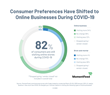 MomentFeed Survey - Impact of COVID-19 on National, Brick-and-Mortar Brands.