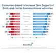 MomentFeed Survey - Impact of COVID-19 on National, Brick-and-Mortar Brands