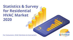 pickhvac statistics for residential hvac market