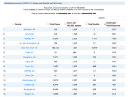 HomeTownLocator.com COVID-19 Data Tools