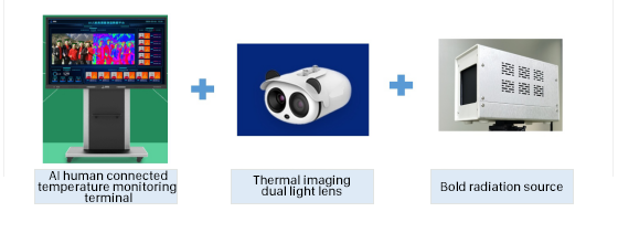 Polysense Thermal Imaging for non-contact fast and volume temperature  screening