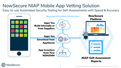 NIAP Mobile App Vetting from NowSecure