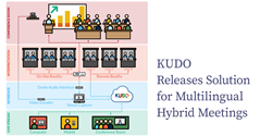 KUDO Releases Solution for Multilingual Hybrid Meetings