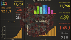 PCIS Risk Management Information System: COVID-19 Tracking