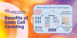 Benefits of Stem Cell Counting