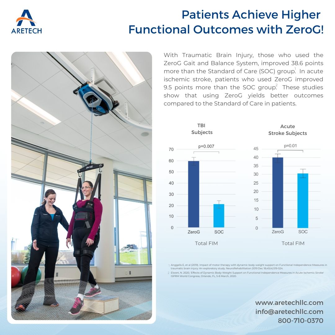 Higher Functional Outcomes Achieved with ZeroG