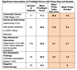 Significant Association of FirstSight Score with Polyp Size and Number