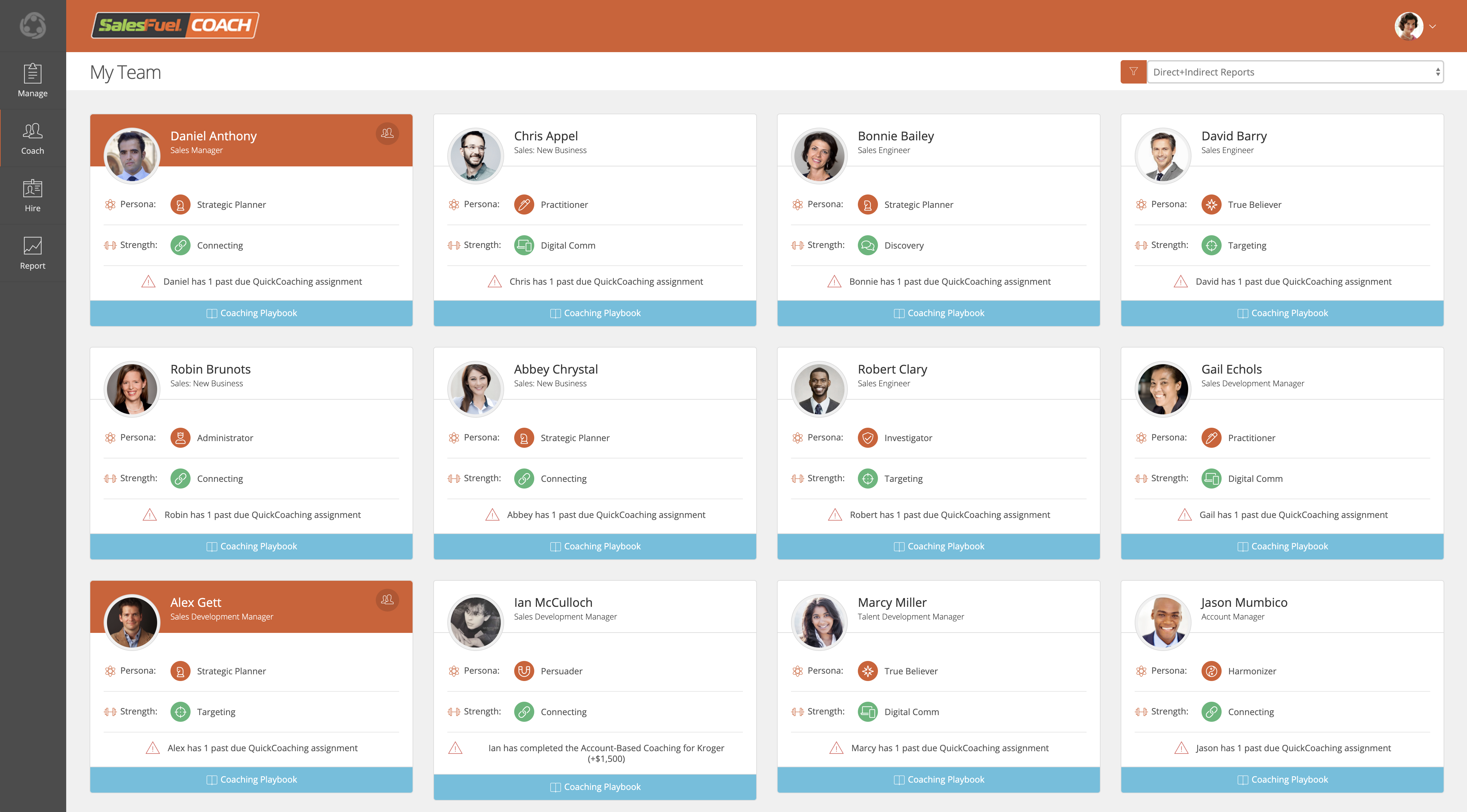 SalesFuel Coach Direct and Indirect Reports Dashboard