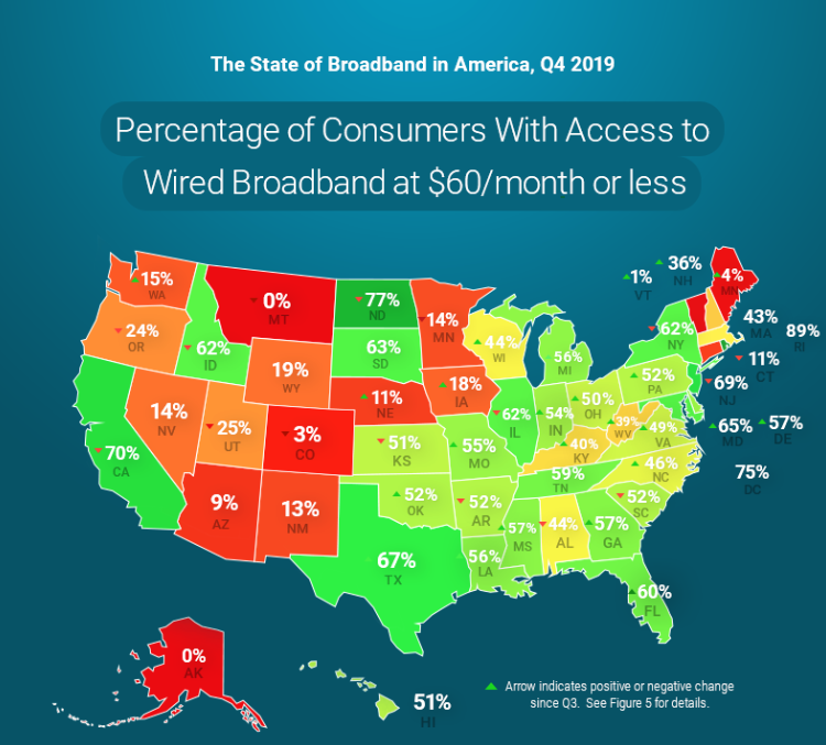 96% of All Maine Households Lack Affordable Broadband