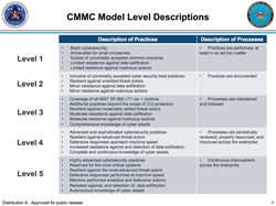 CMMC level 1-5 description