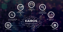 Knorex KAIROS - AI Engine Powering XPO