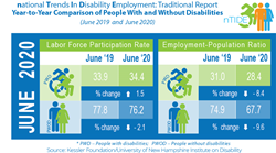 nTIDE info-graphic with employment statistics