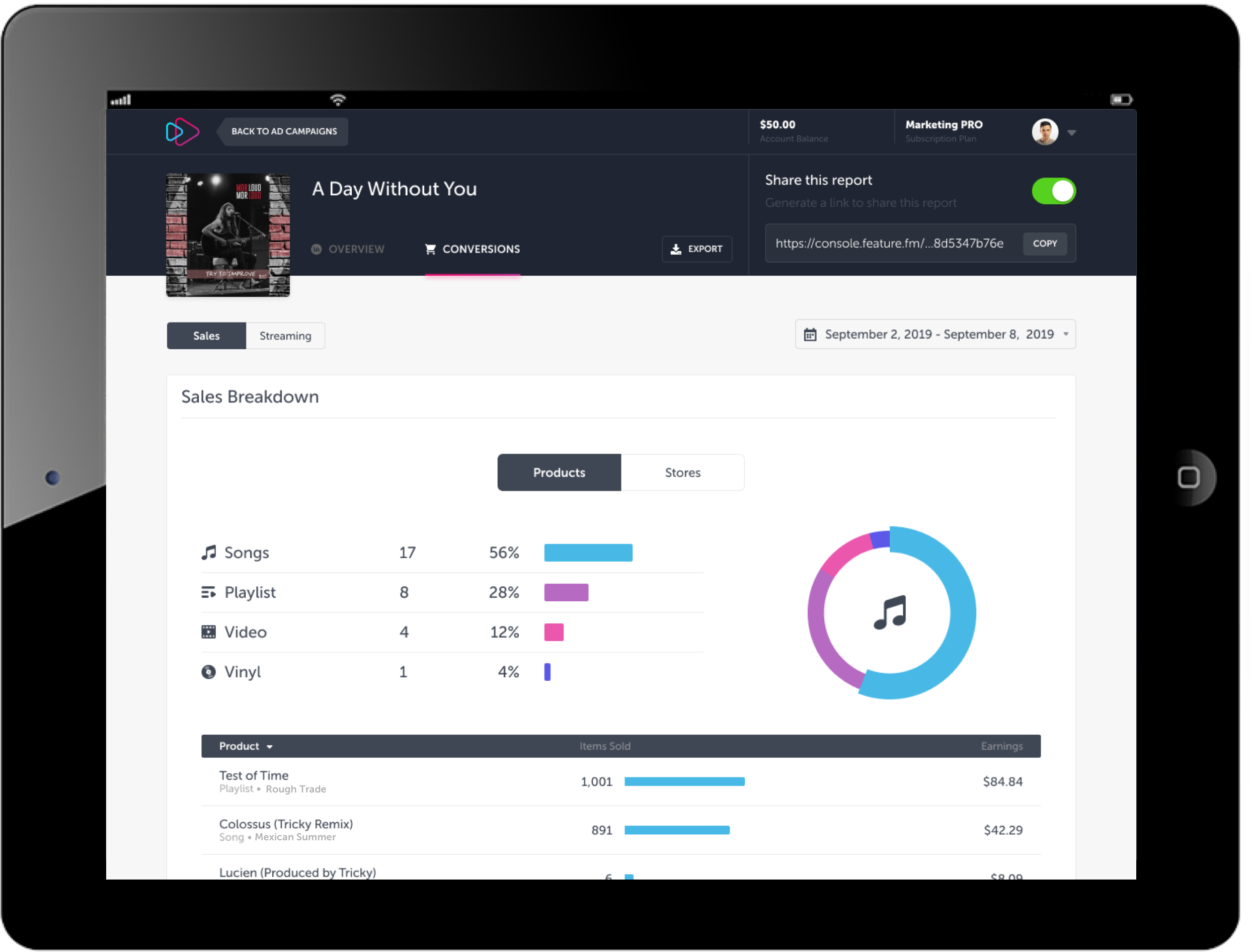 Feature.fm product conversion data reporting