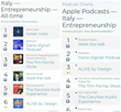 Blake Mallen's Alive by Design podcast hits top of charts in U.S. and Italy