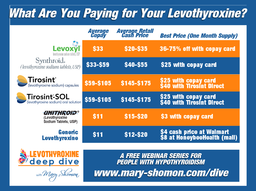 Levothyroxine Deep Dive Costs Infographic