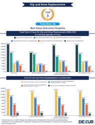 Best Value Outcomes for Hip and Knee Replacement in Toms River, NJ