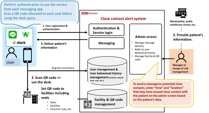 Alert System