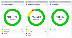 Key metrics from Galileo's monitoring agent for IBM Spectrum Protect