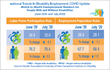 nTIDE, COVID update info-graphic with employment statistics