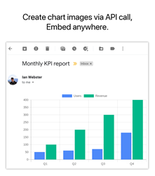 Chart API