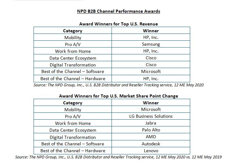 NPD B2B Channel Performance Award Winners