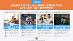 Virtual Vocations' latest Telework Blueprint provides a number of tools telecommuters can use to maximize their time and improve work-life integration.