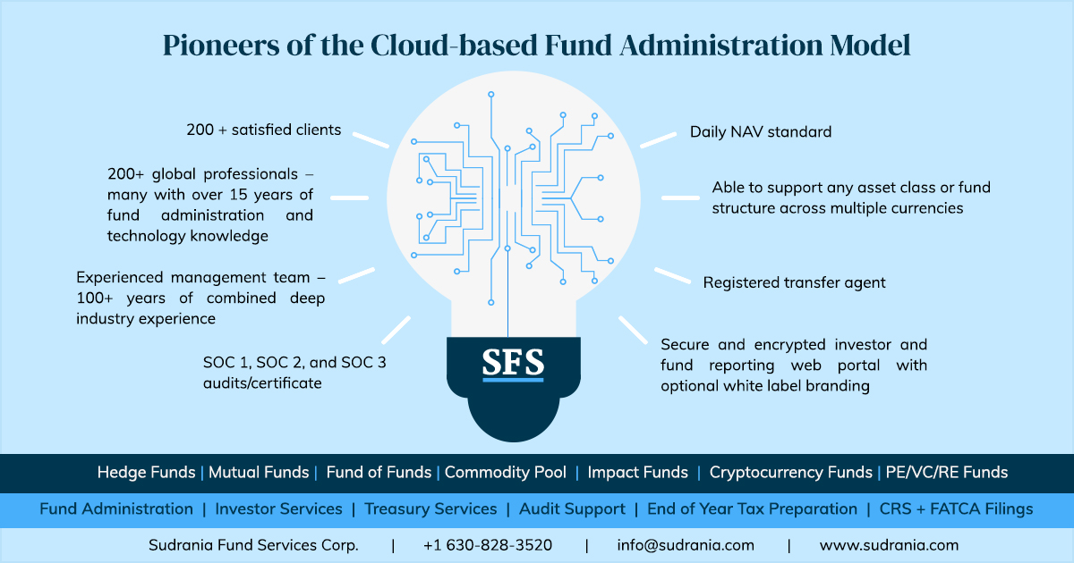 Sudrania Fund Services | Pioneering Cloud-based Fund Administration | 200+ Clients | A 250+ Global Team with 15+ Average Years of Industry Experience